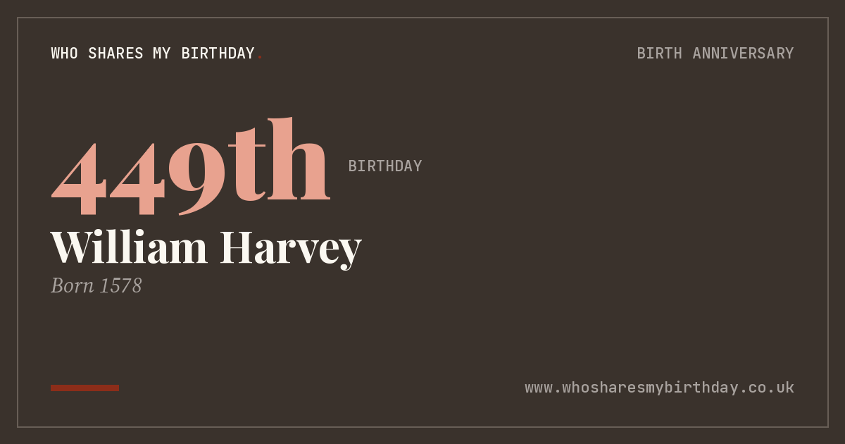 William Harvey