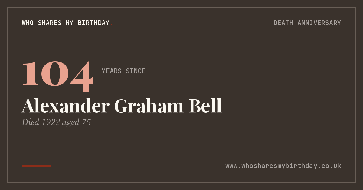 Alexander Graham Bell