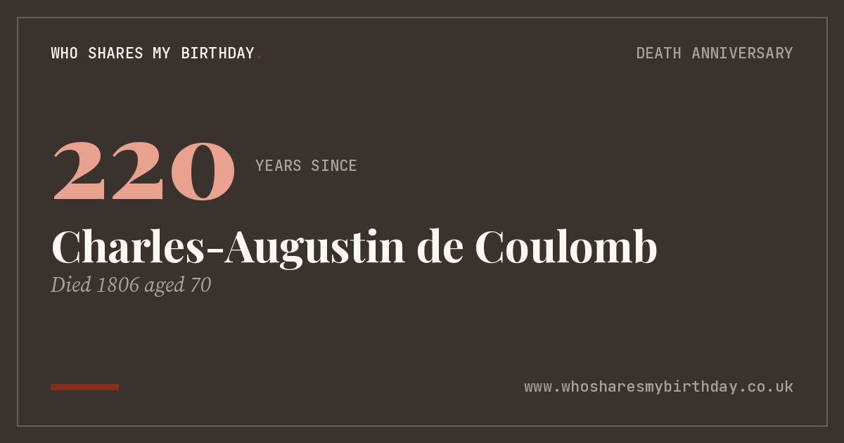 Charles-Augustin de Coulomb