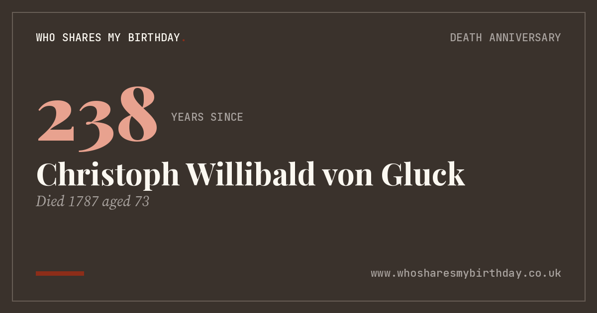 Christoph Willibald von Gluck