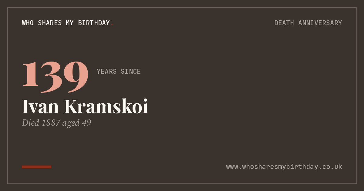 Ivan Kramskoi
