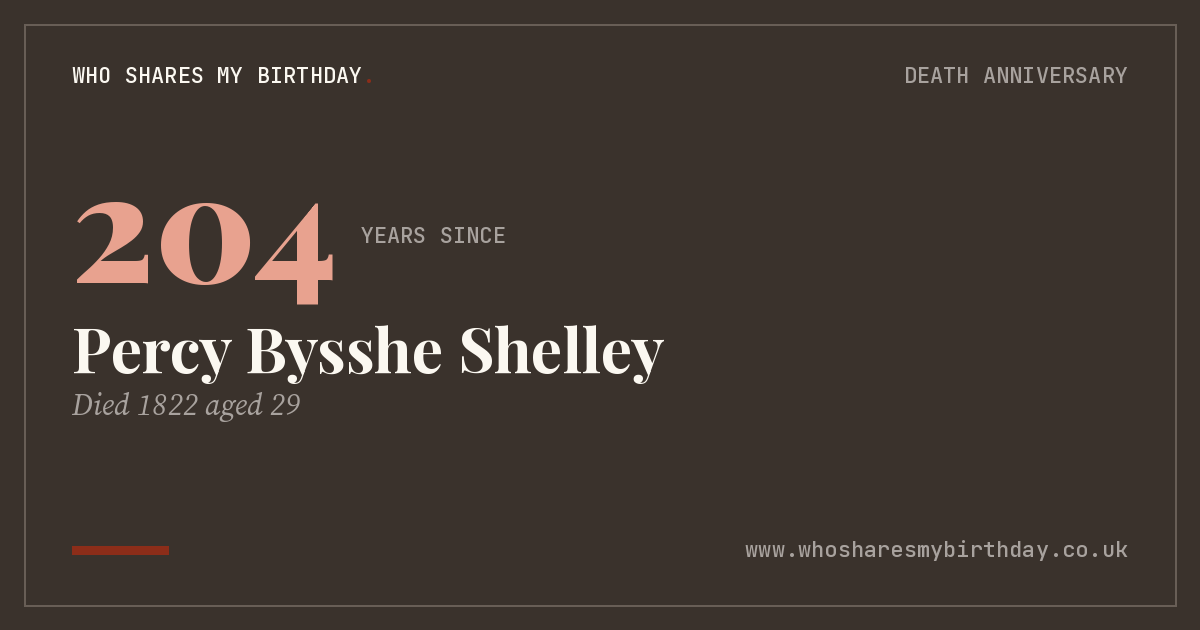 Percy Bysshe Shelley