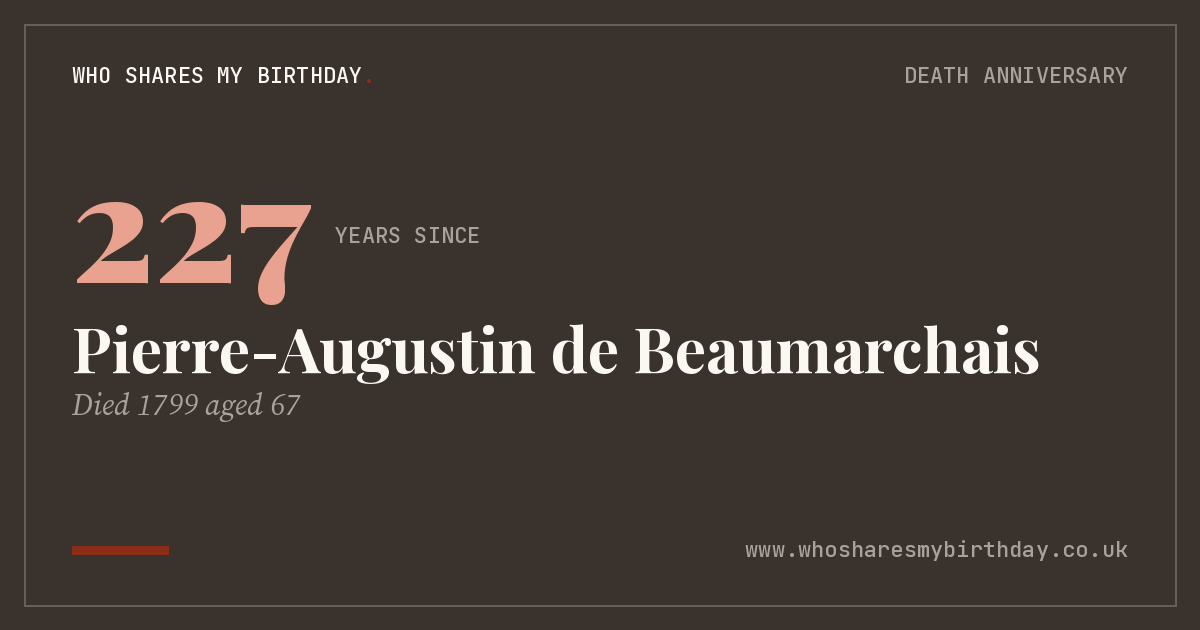 Pierre-Augustin de Beaumarchais