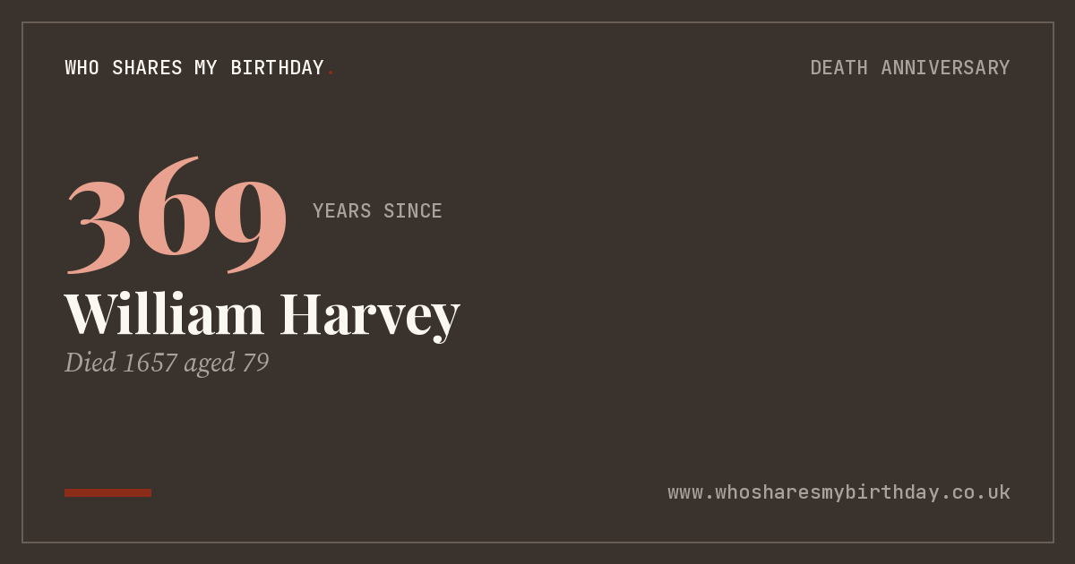 William Harvey