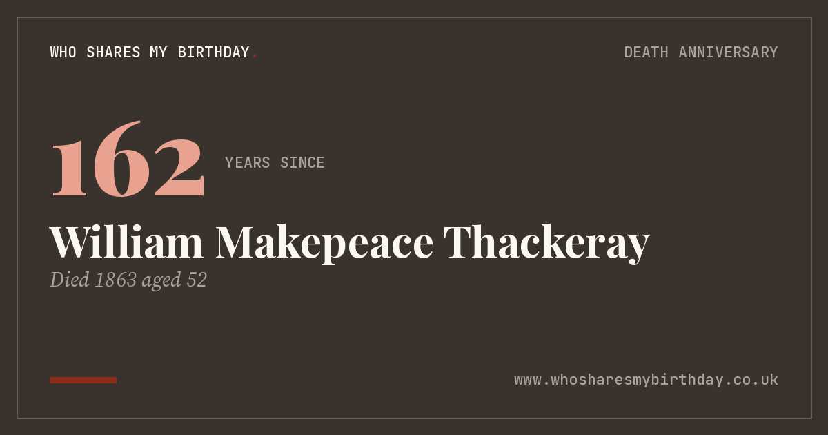 William Makepeace Thackeray