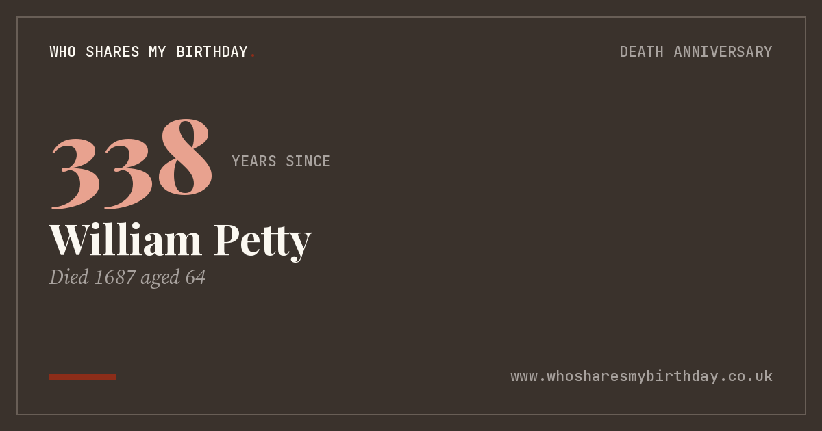 William Petty