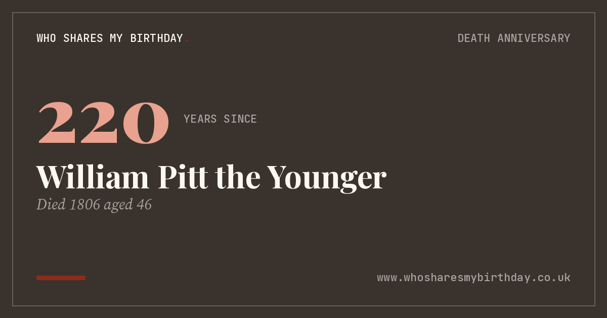 William Pitt the Younger