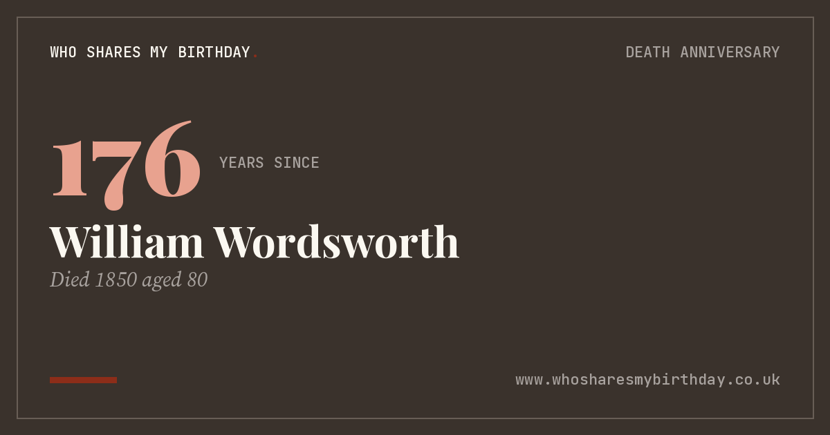 William Wordsworth
