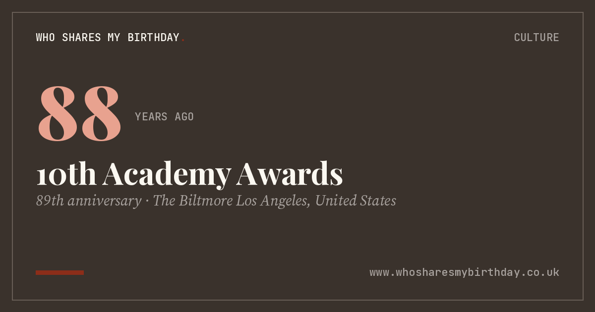 10th Academy Awards