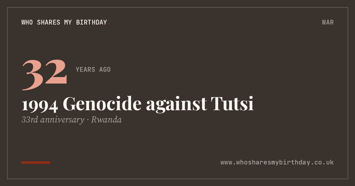 1994 Genocide against Tutsi
