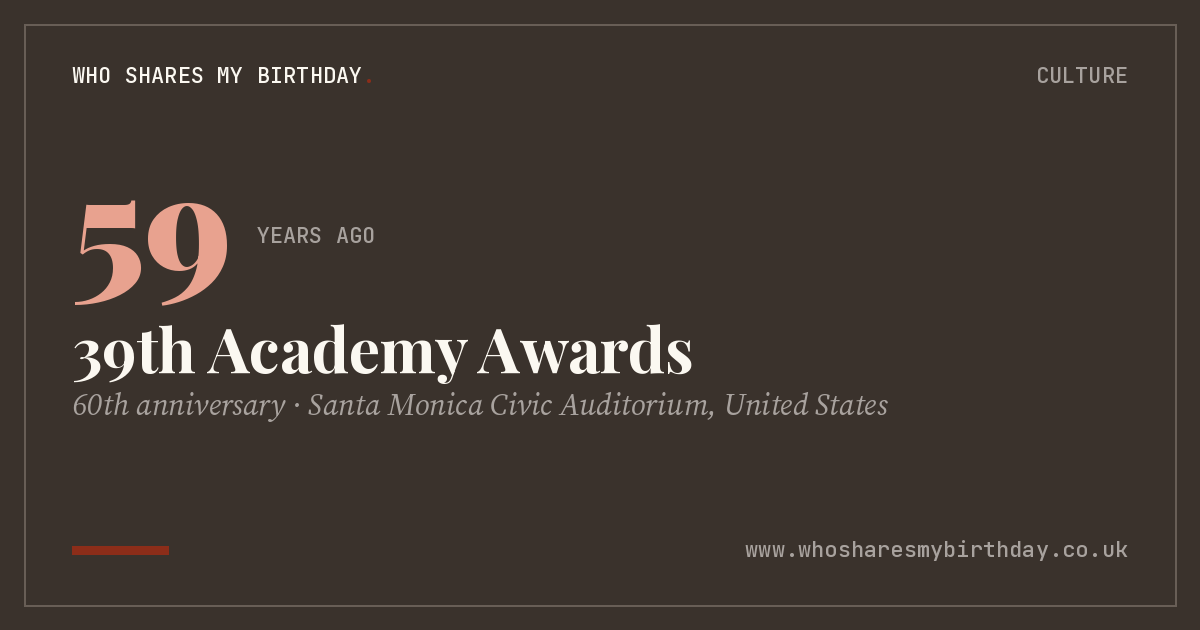 39th Academy Awards