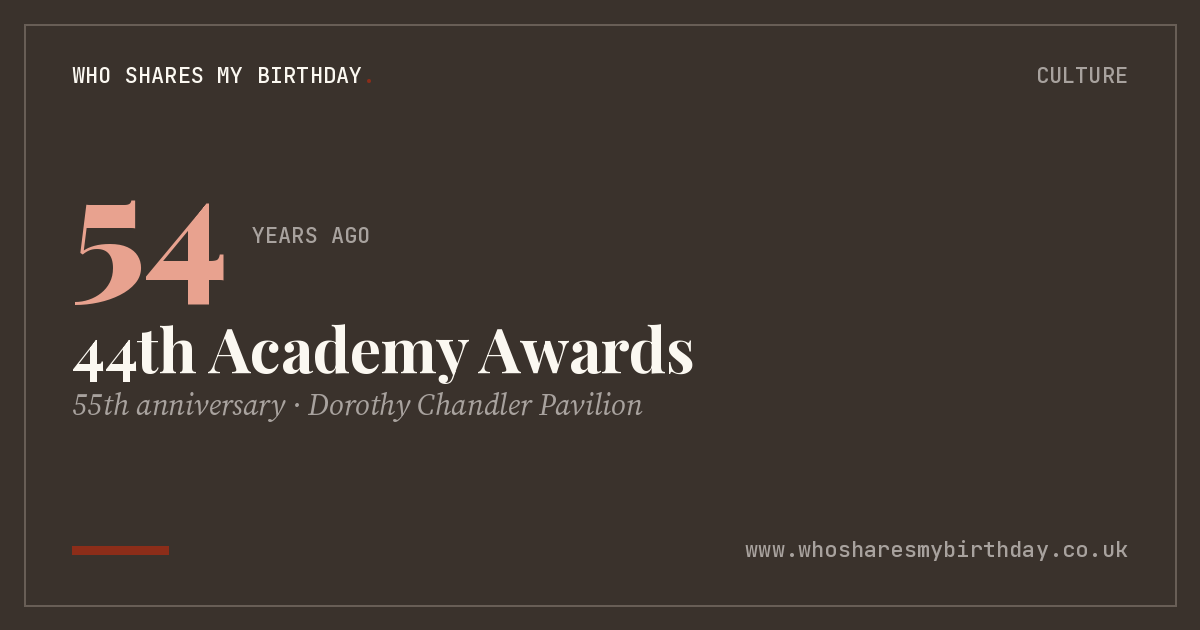 44th Academy Awards