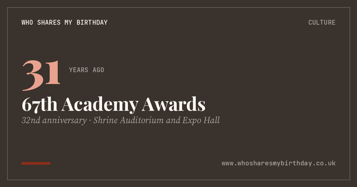 67th Academy Awards