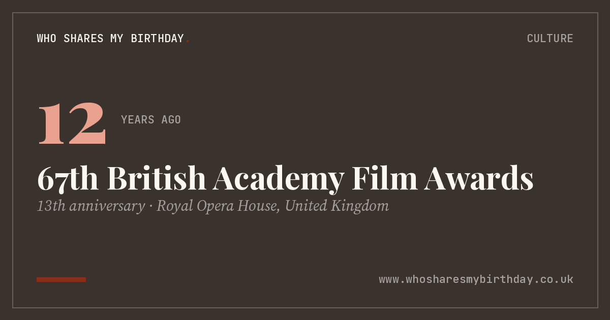 67th British Academy Film Awards
