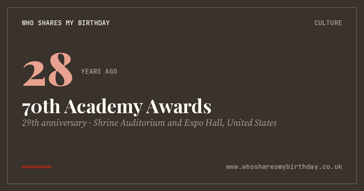 70th Academy Awards