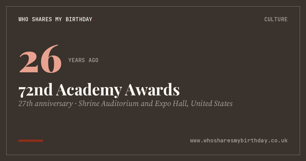 72nd Academy Awards