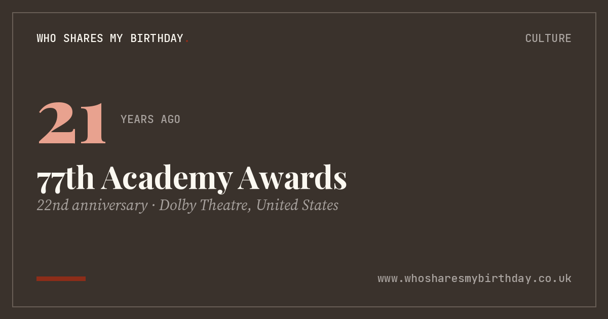 77th Academy Awards