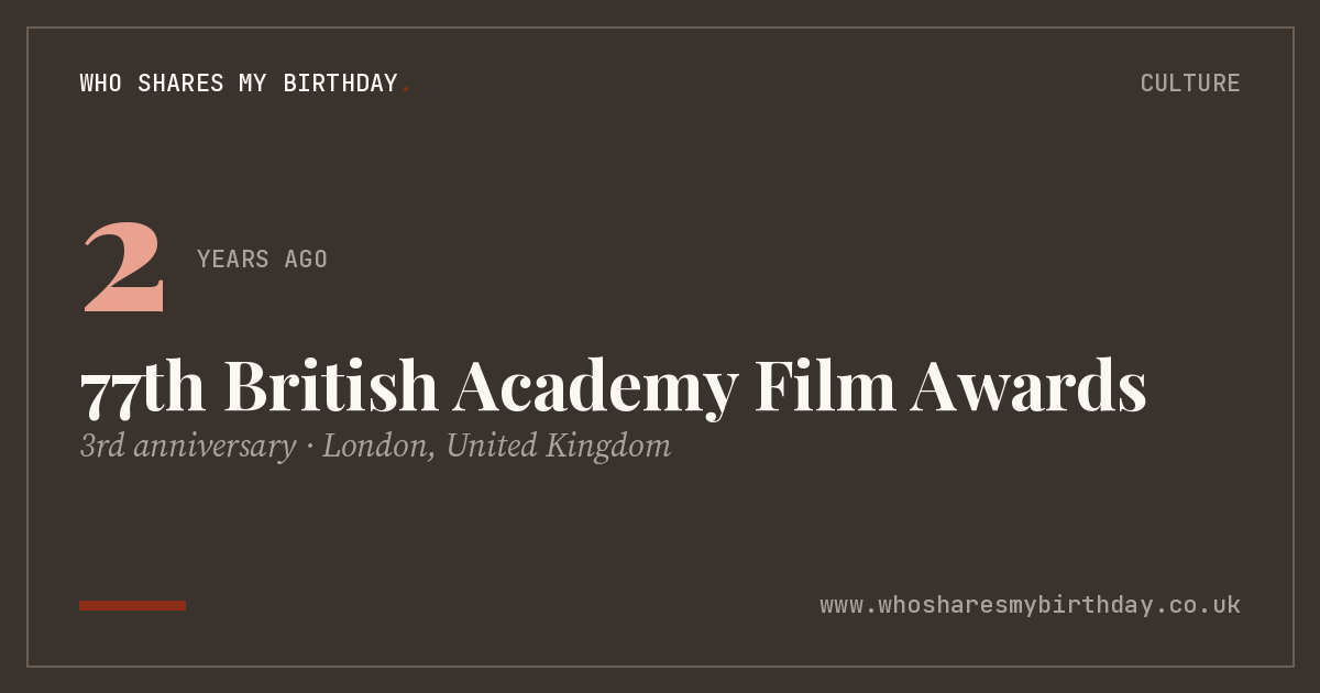 77th British Academy Film Awards