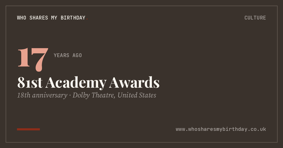 81st Academy Awards