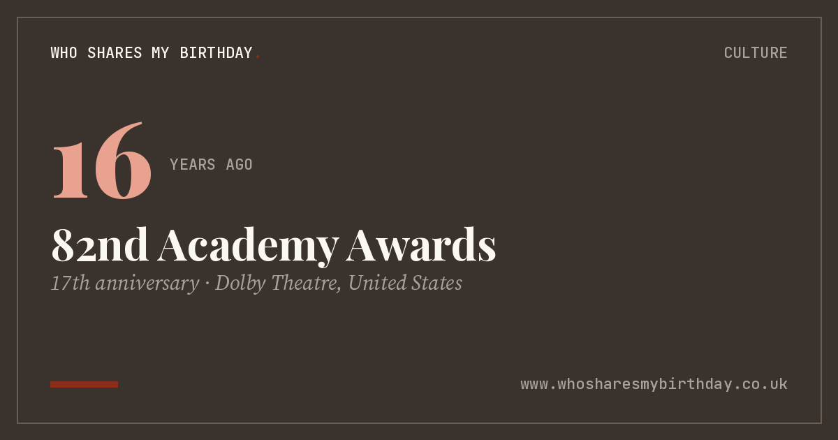 82nd Academy Awards