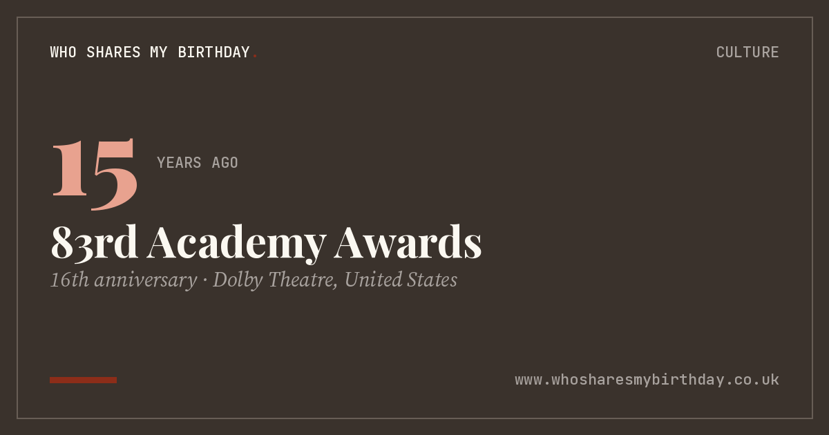 83rd Academy Awards
