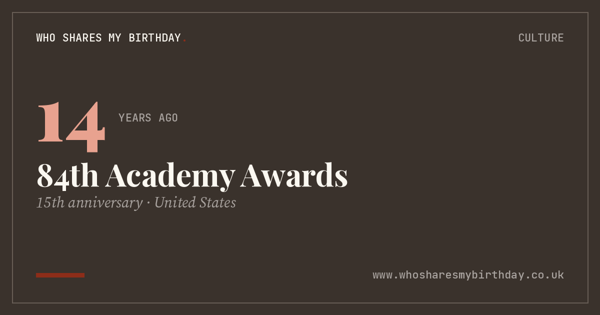 84th Academy Awards
