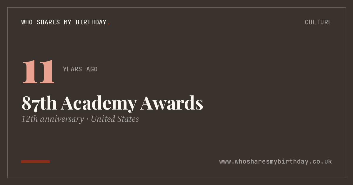 87th Academy Awards