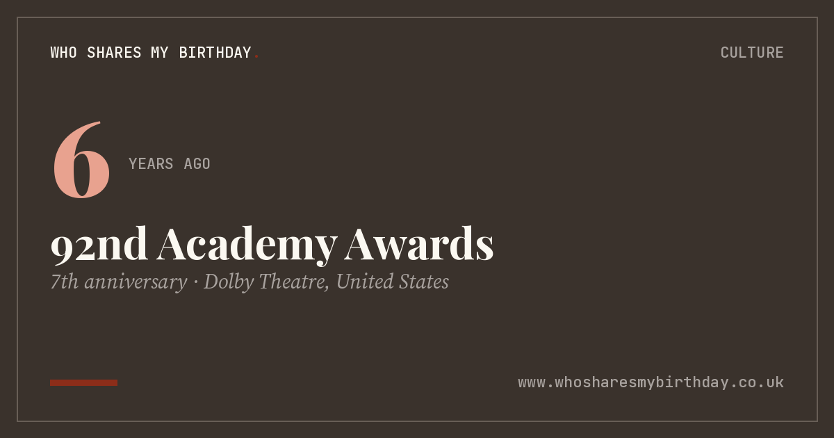92nd Academy Awards