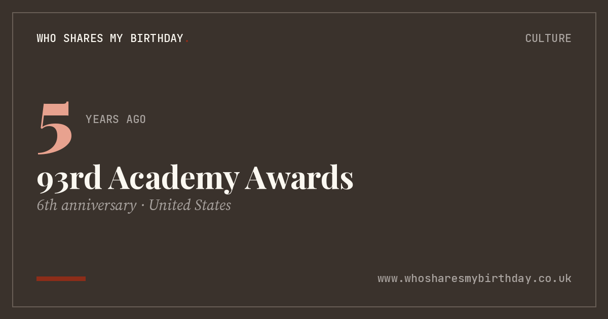 93rd Academy Awards