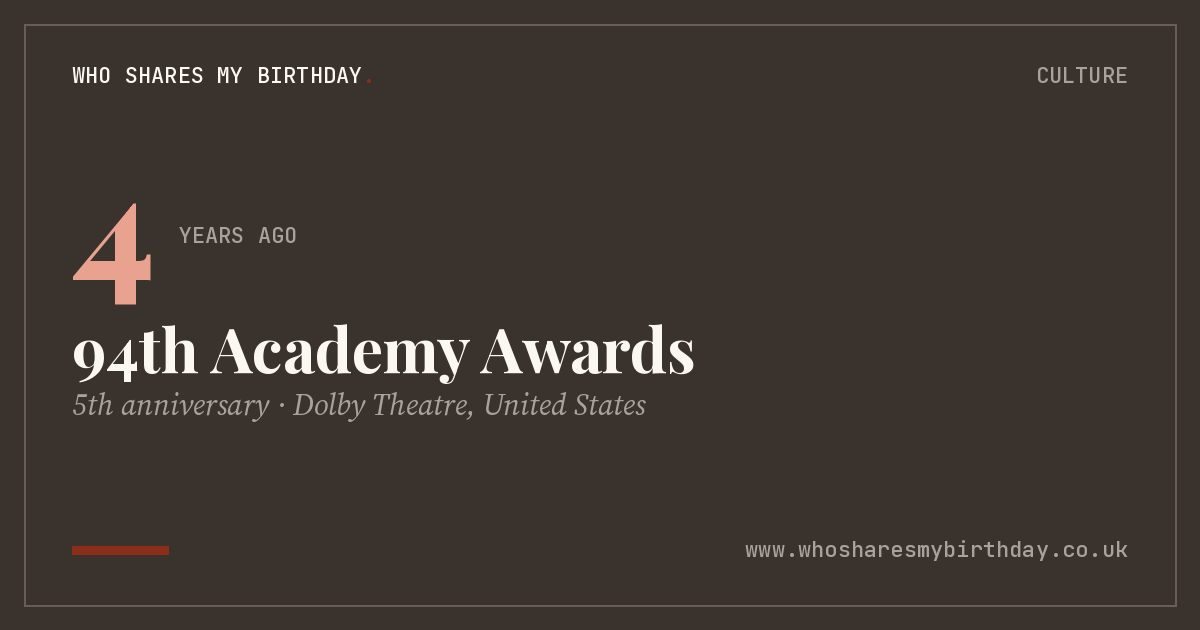 94th Academy Awards