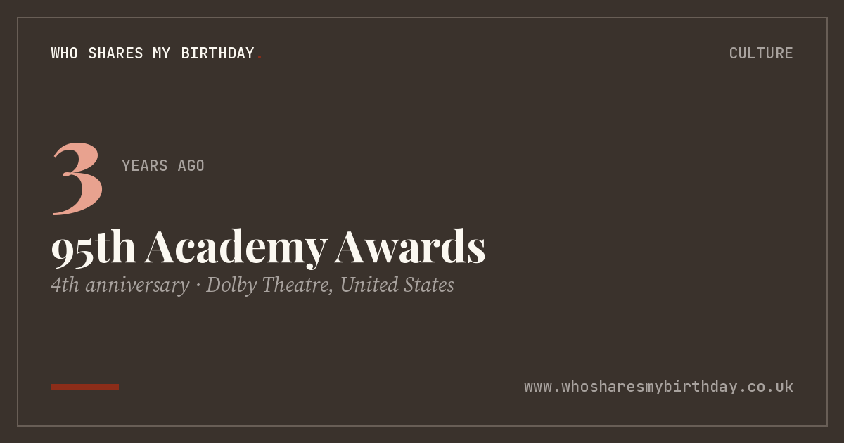 95th Academy Awards