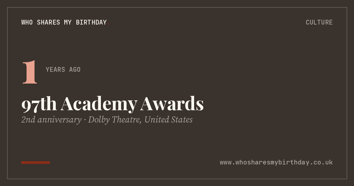 97th Academy Awards