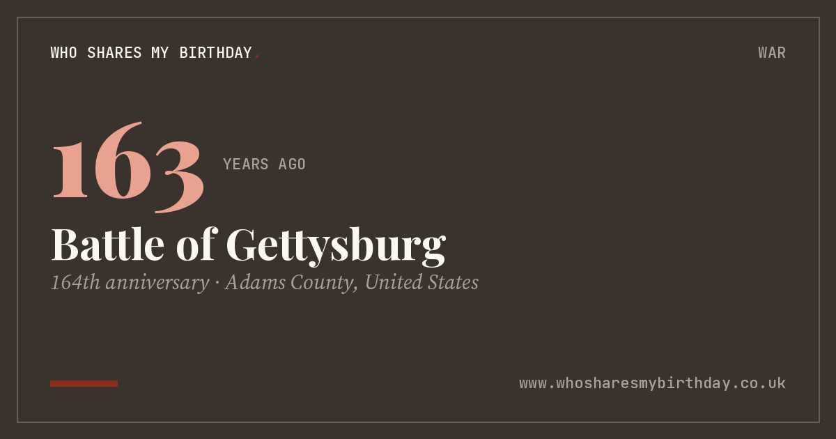 Battle of Gettysburg