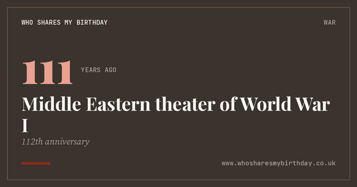 Middle Eastern theater of World War I