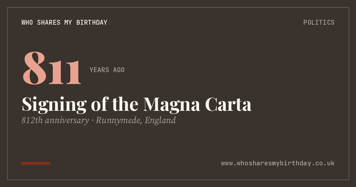 Signing of the Magna Carta