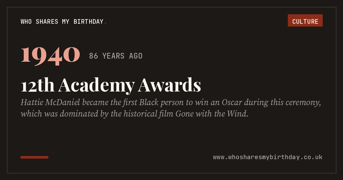 12th Academy Awards