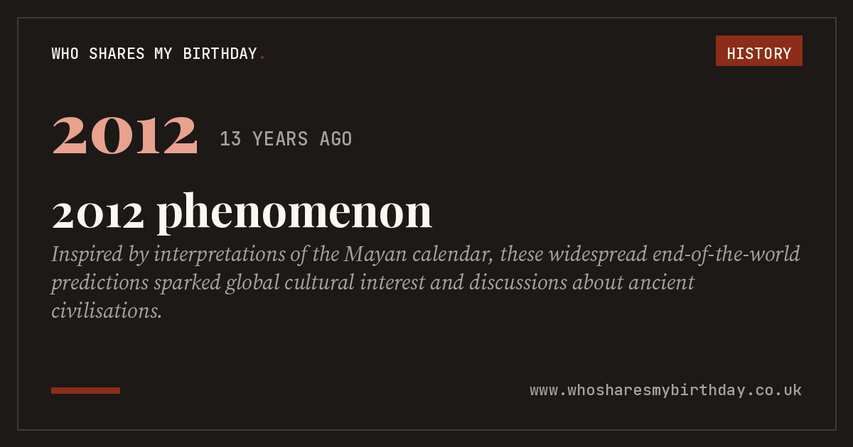 2012 phenomenon