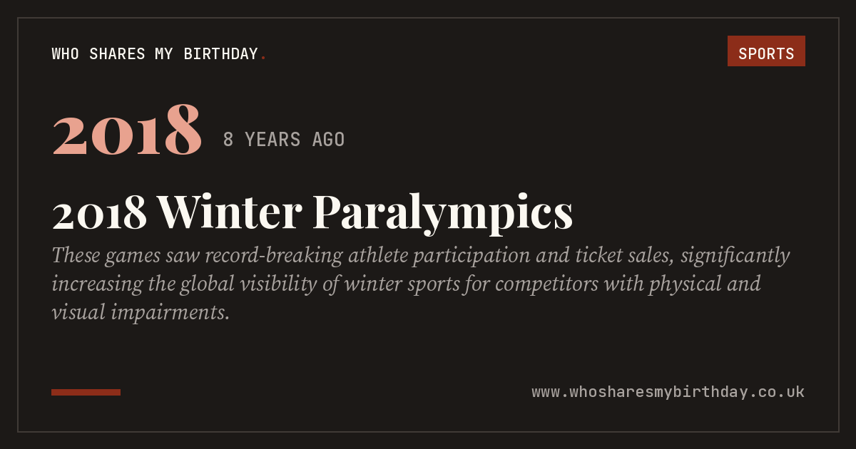 2018 Winter Paralympics