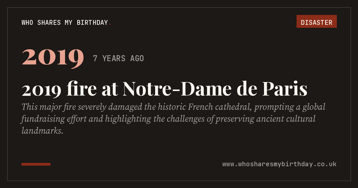 2019 fire at Notre-Dame de Paris