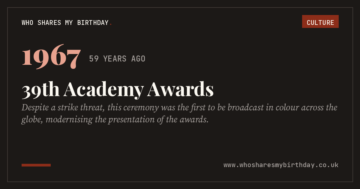 39th Academy Awards