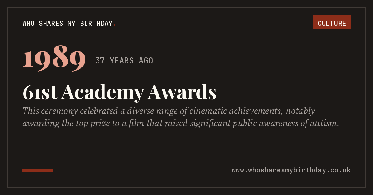 61st Academy Awards