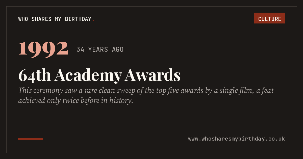 64th Academy Awards