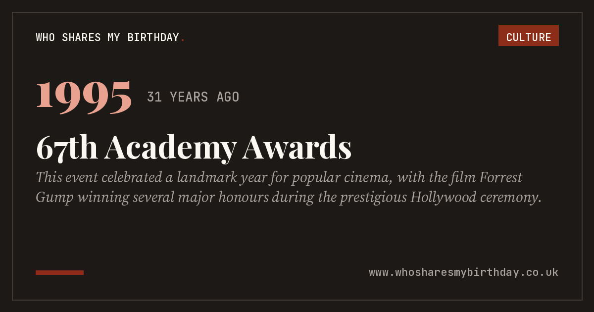 67th Academy Awards