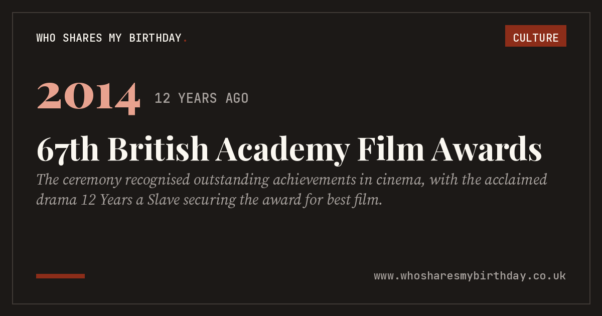 67th British Academy Film Awards
