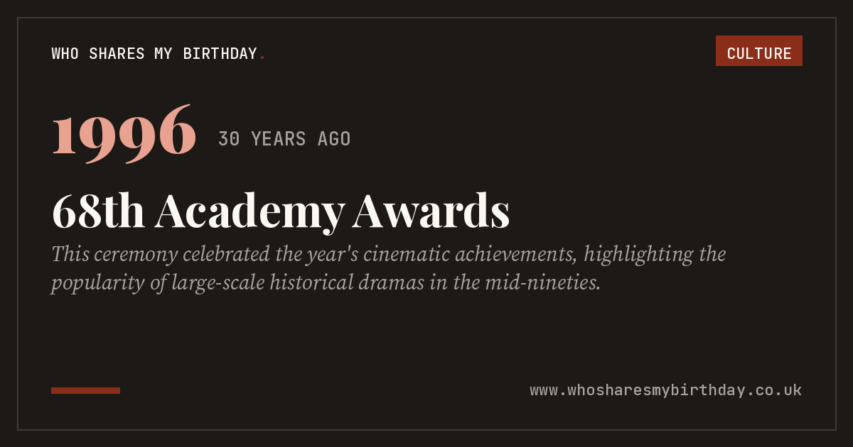 68th Academy Awards