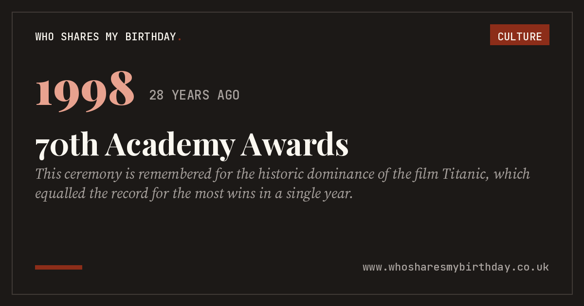 70th Academy Awards