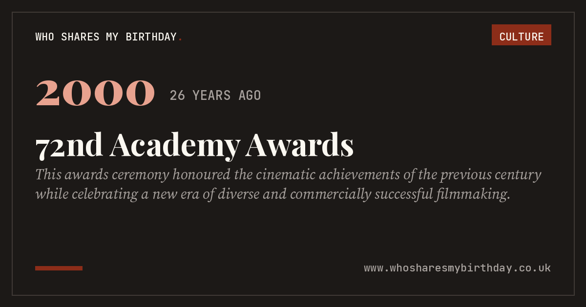 72nd Academy Awards