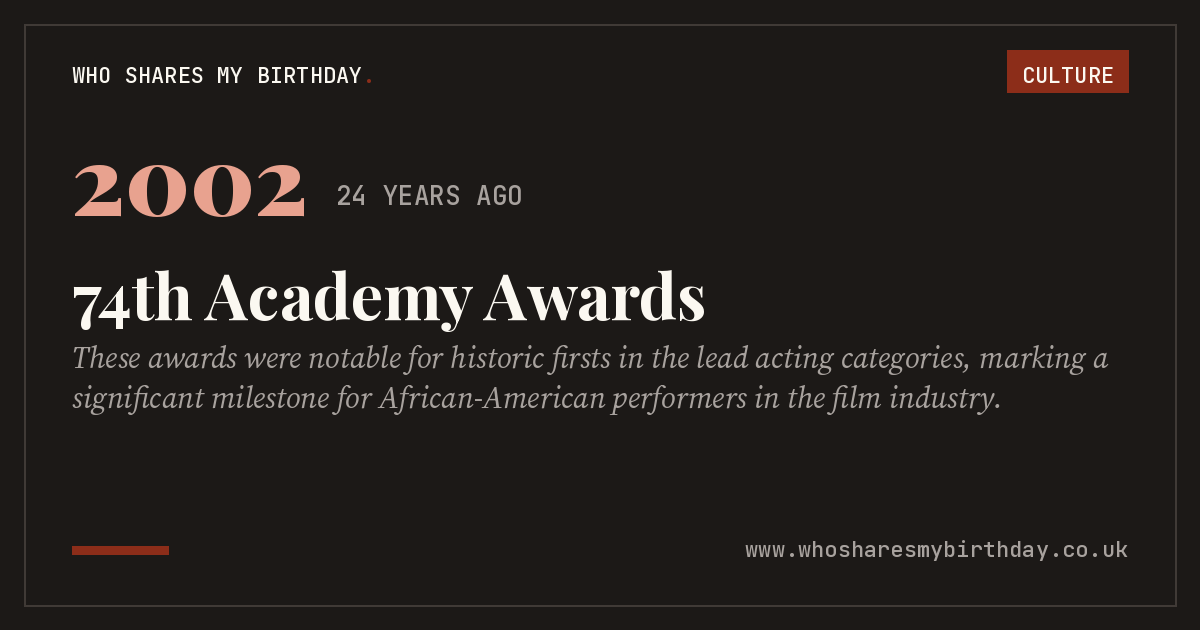 74th Academy Awards