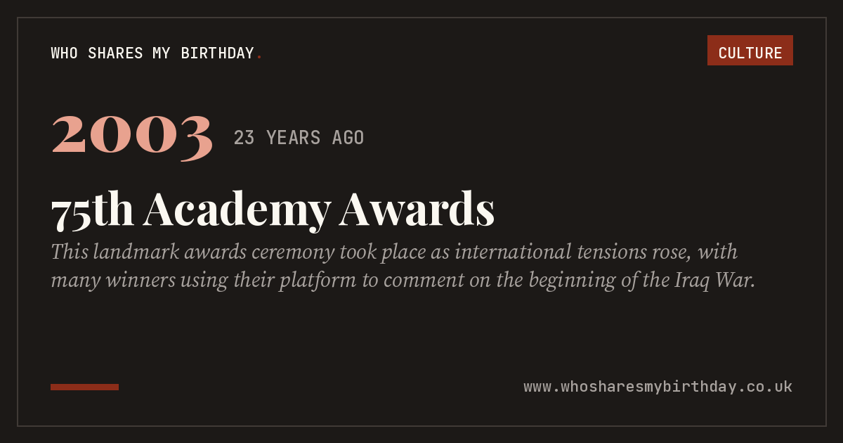 75th Academy Awards