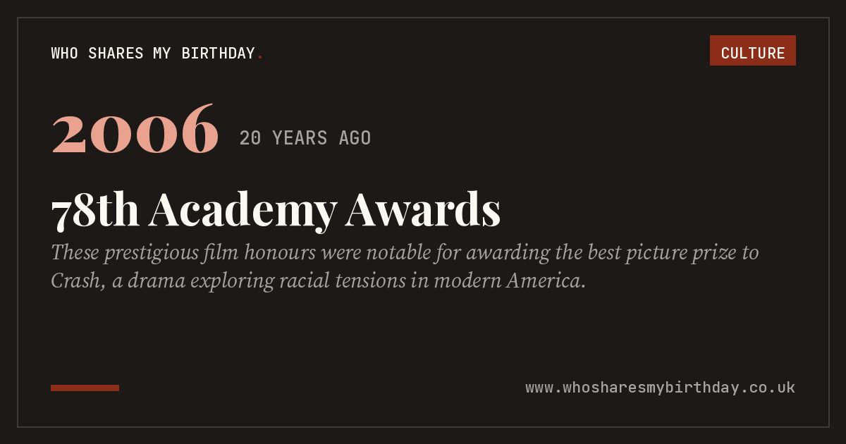 78th Academy Awards